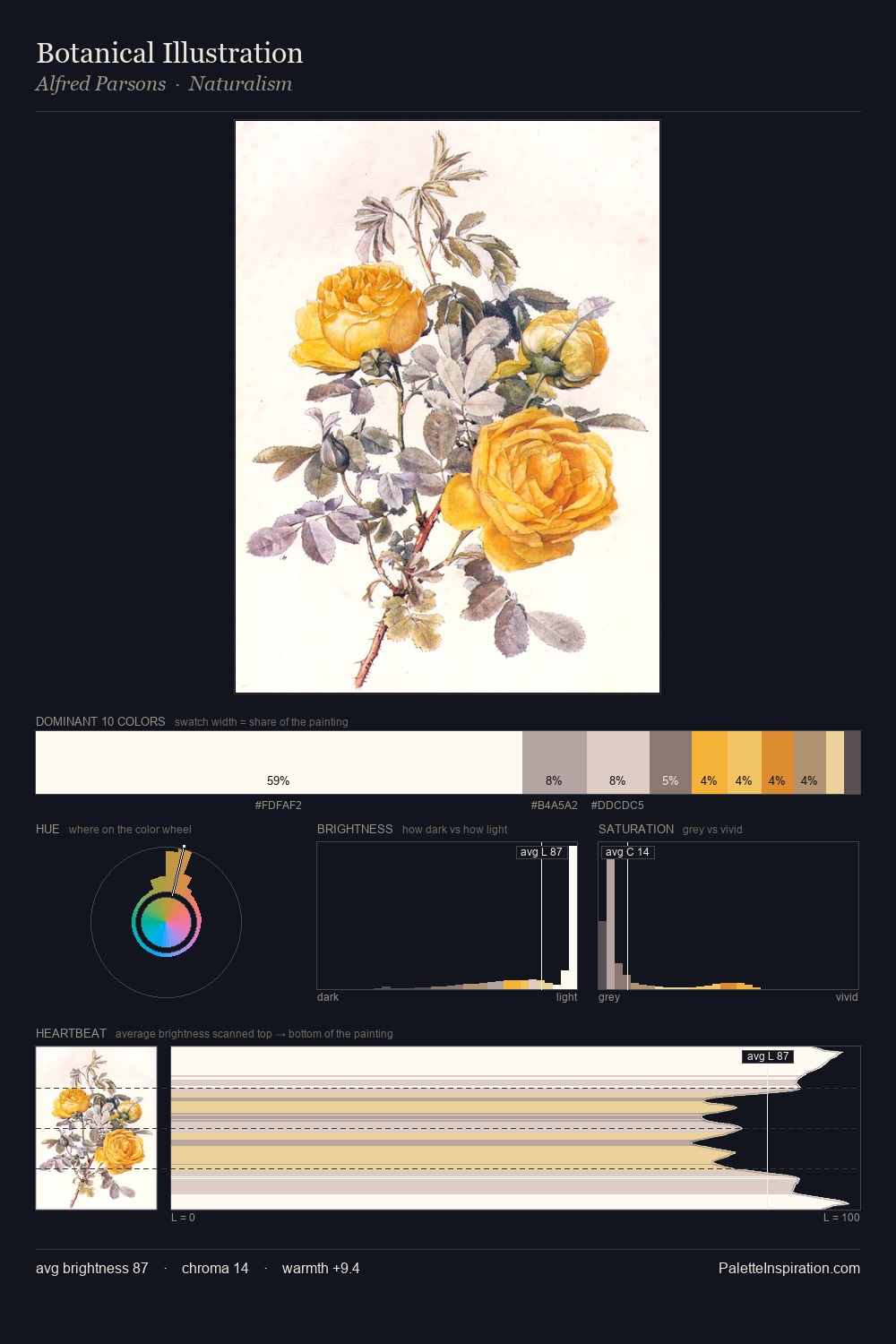 Botanical Illustration palette card