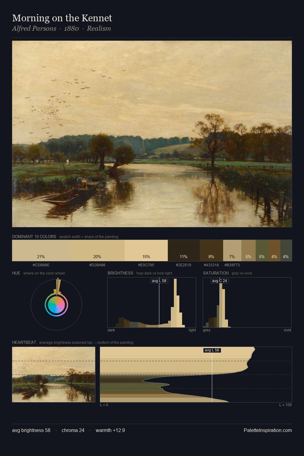 Morning on the Kennet palette card