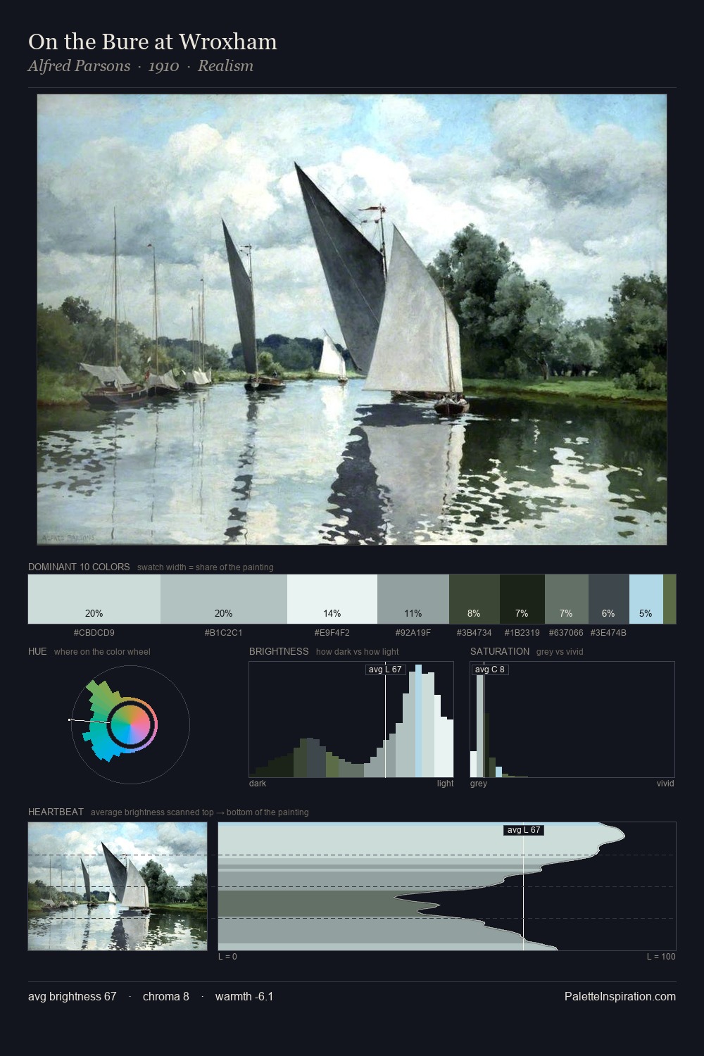 On the Bure at Wroxham palette card