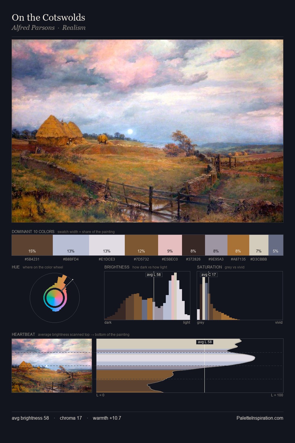 On the Cotswolds palette card