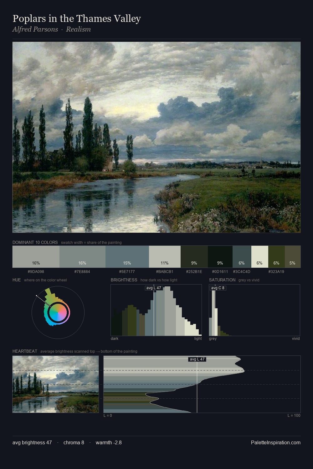 Poplars in the Thames Valley palette card