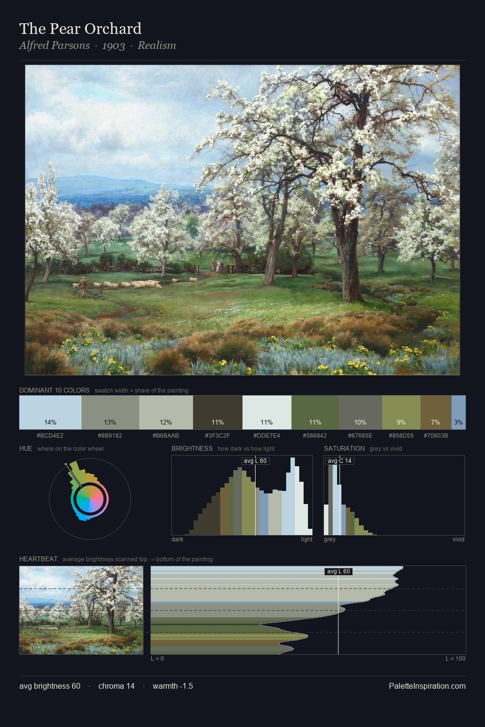 The Pear Orchard palette card