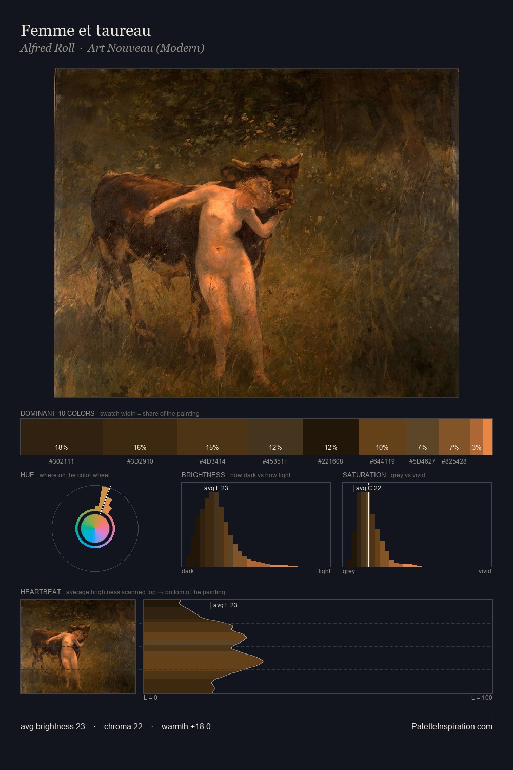 Femme et taureau palette card