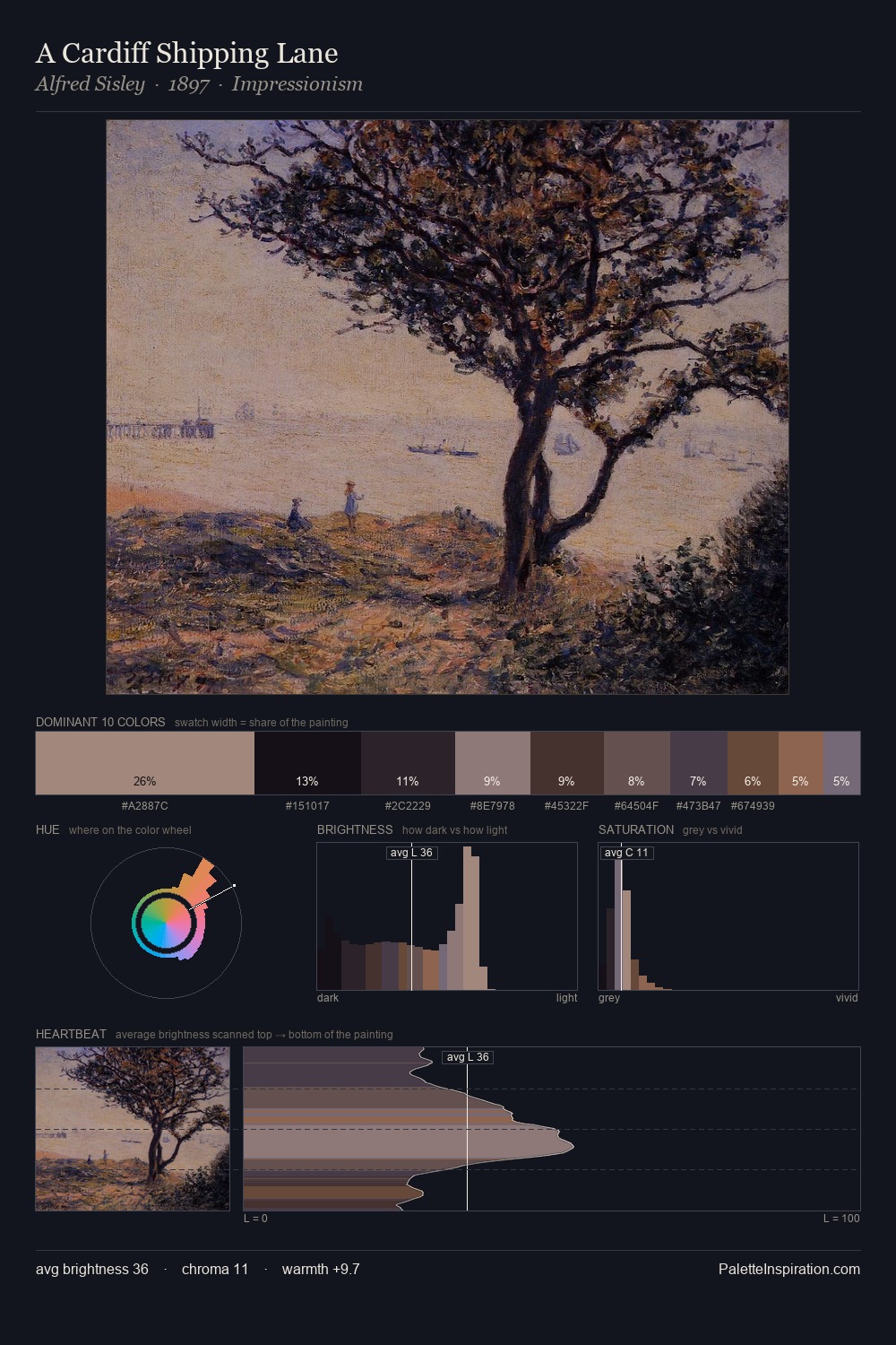 A Cardiff Shipping Lane palette card