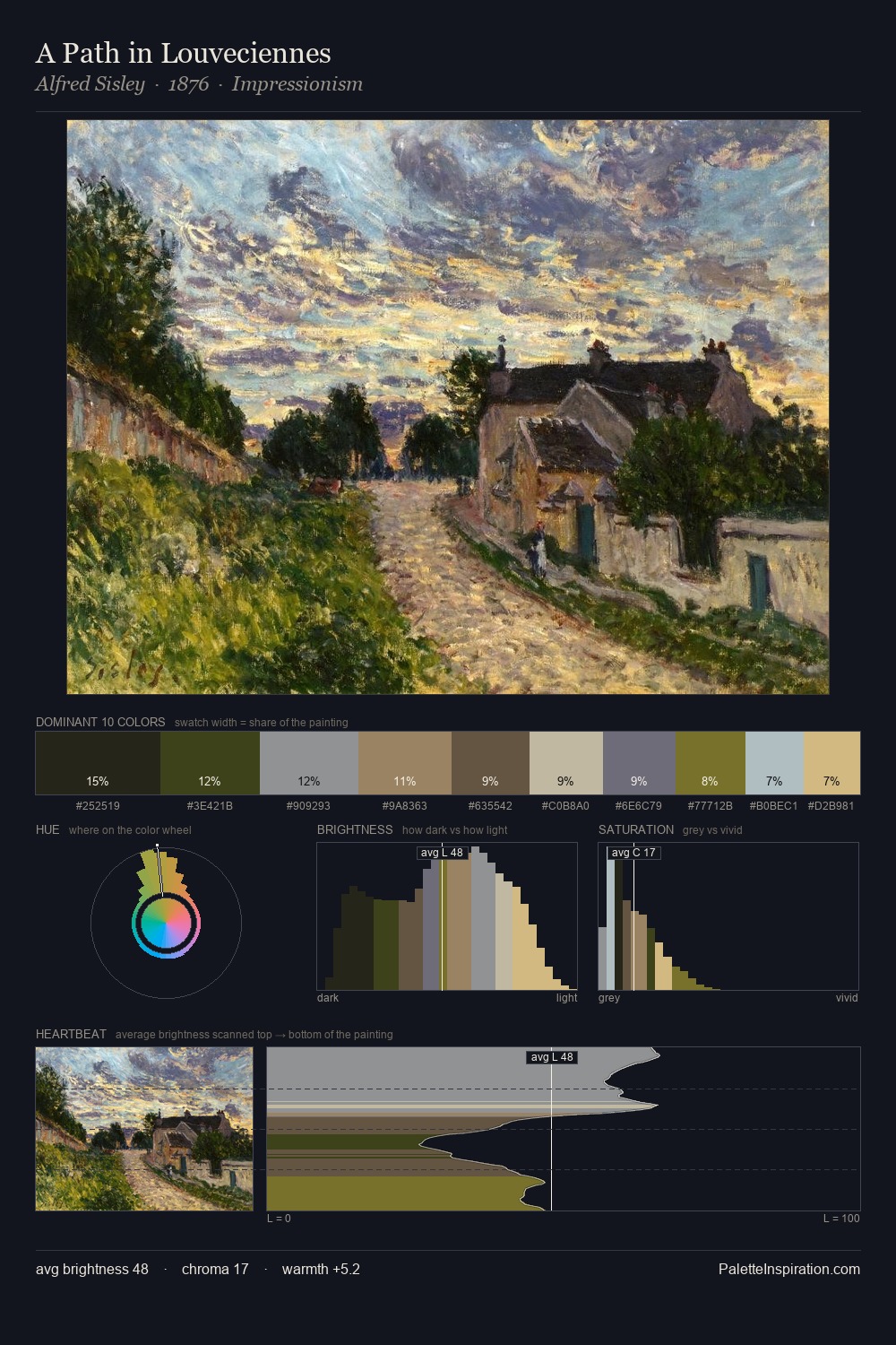 A Path in Louveciennes palette card