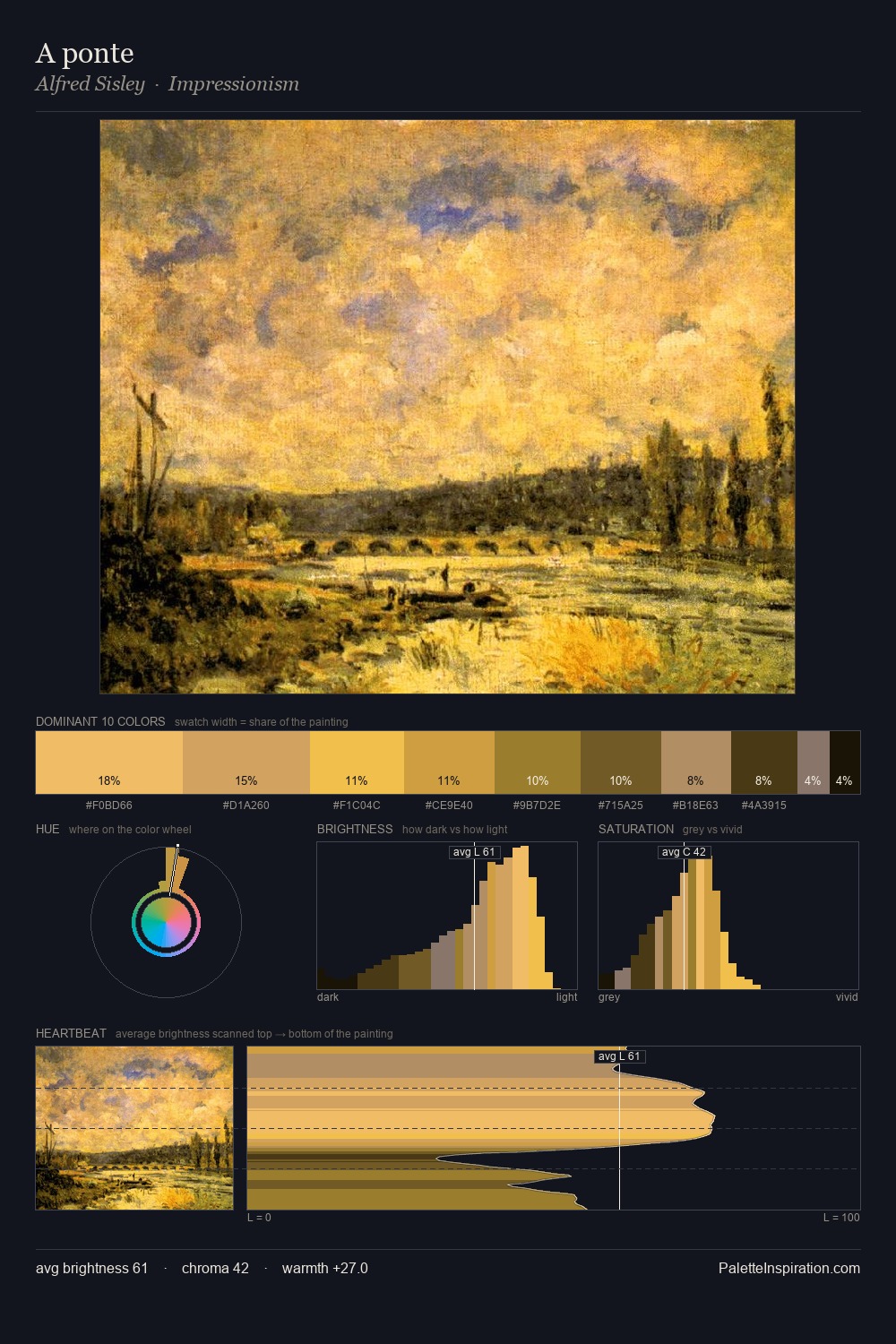 A ponte palette card