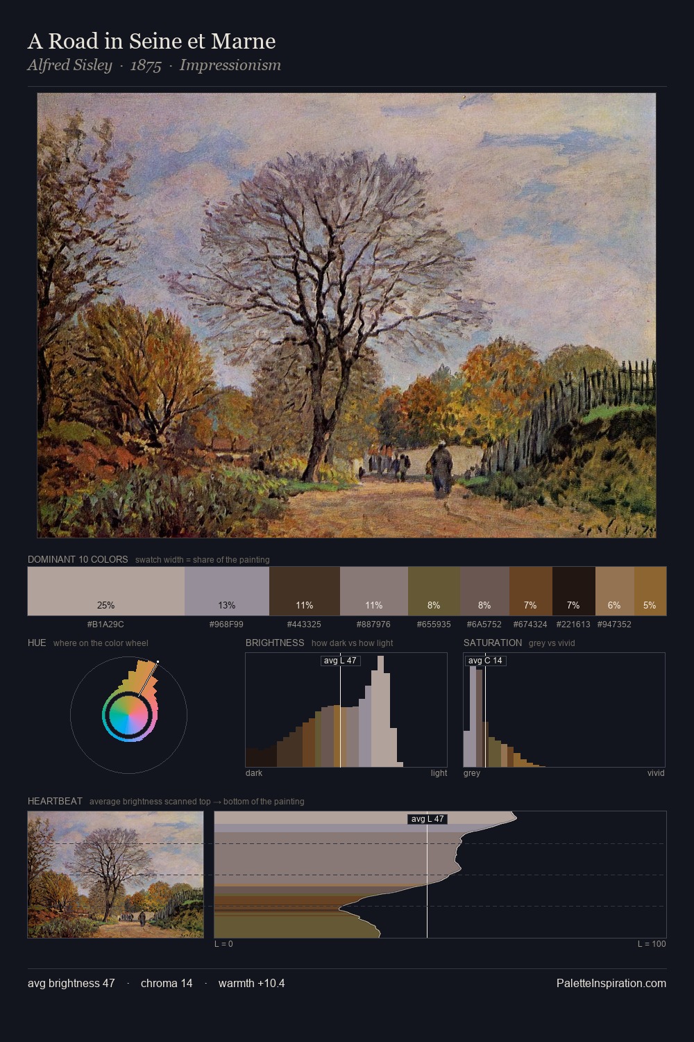 A Road in Seine et Marne palette card