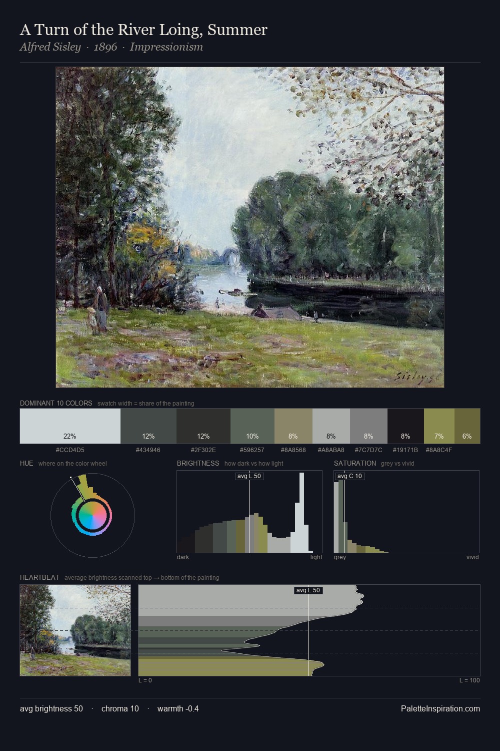 A Turn of the River Loing, Summer palette card