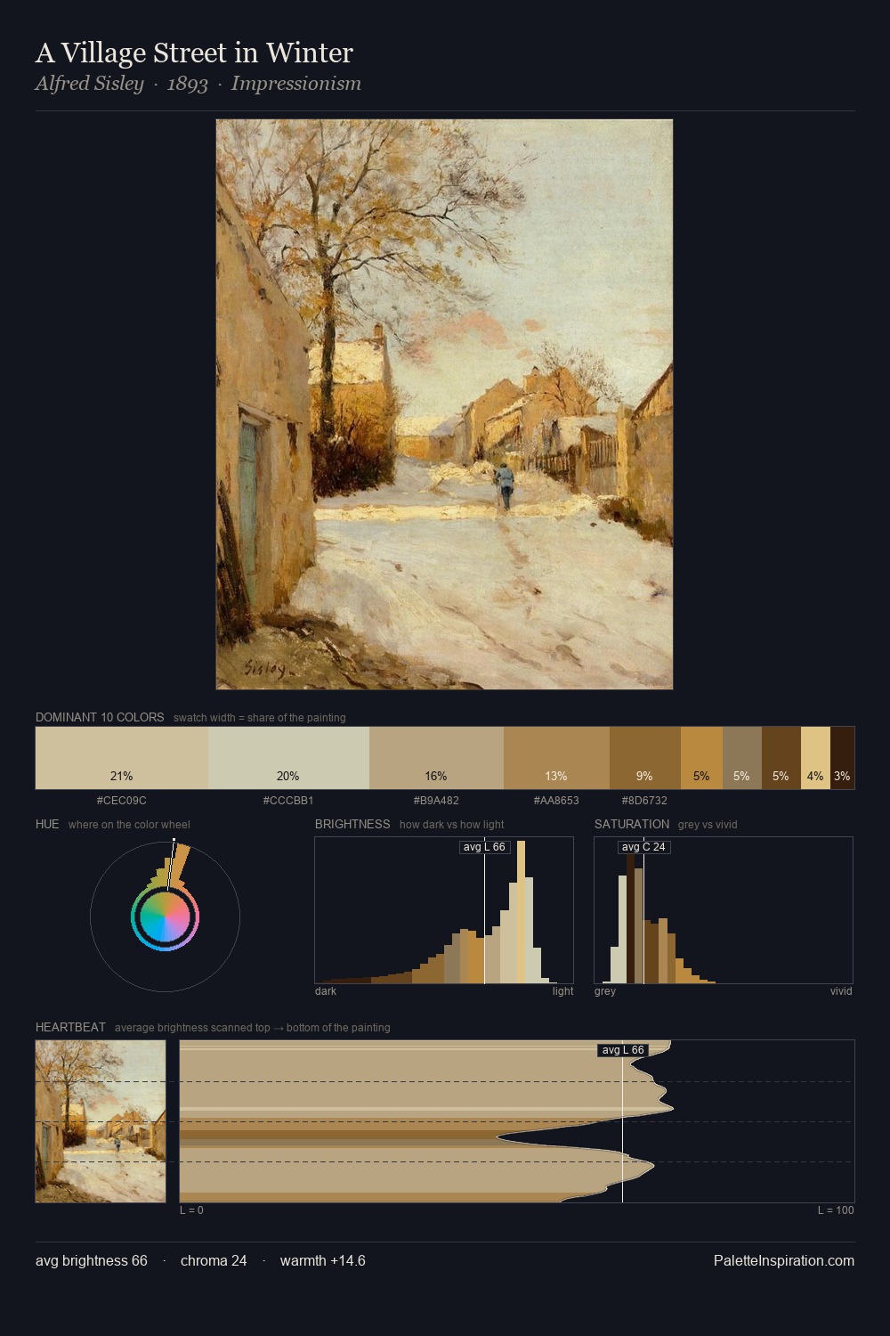 A Village Street in Winter palette card