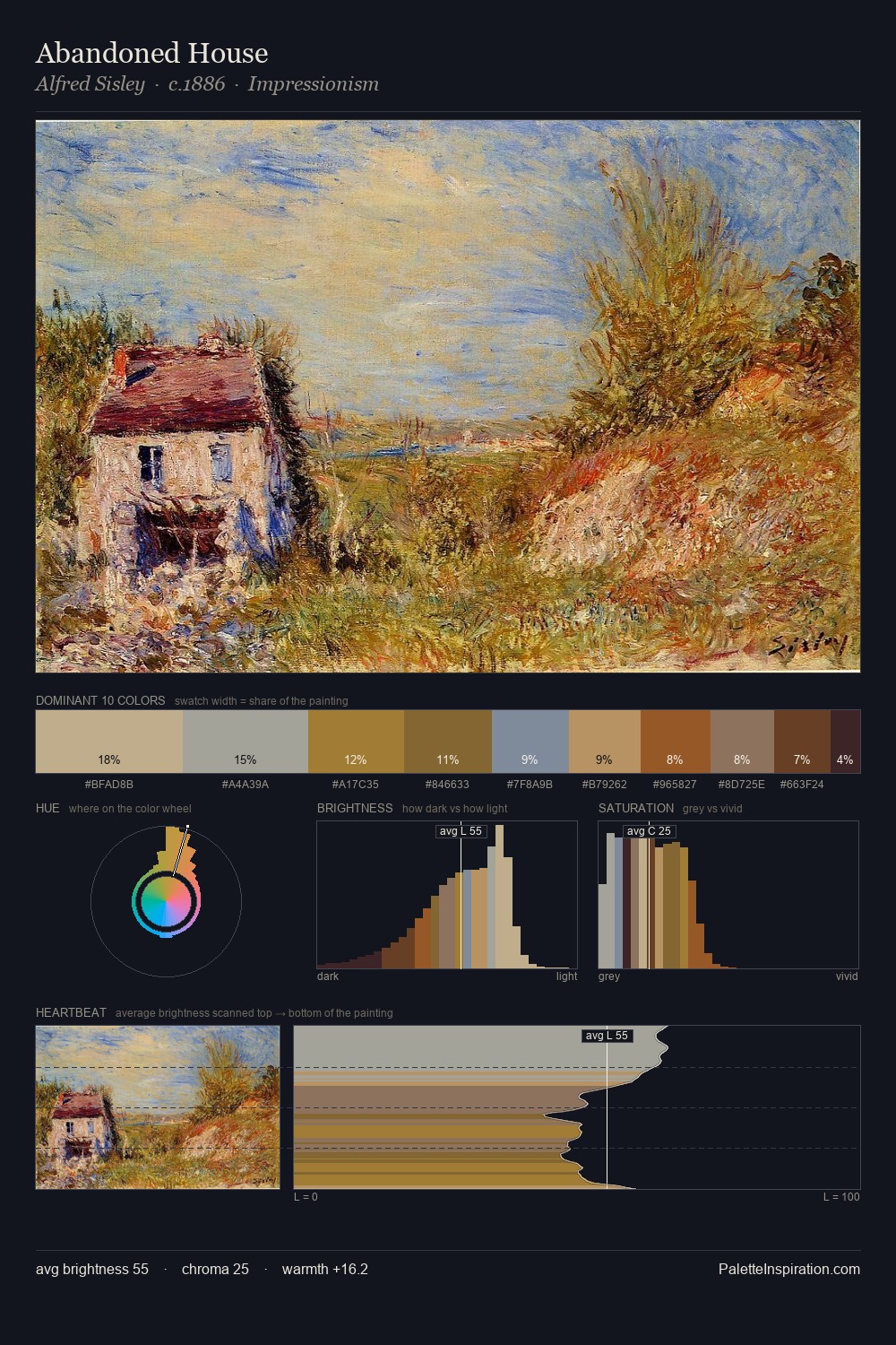 Abandoned House palette card