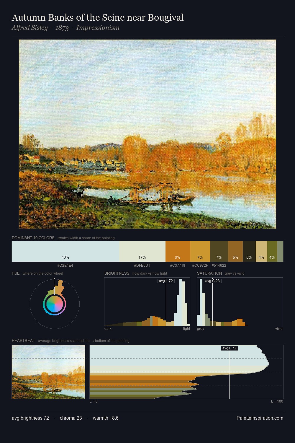Autumn Banks of the Seine near Bougival palette card