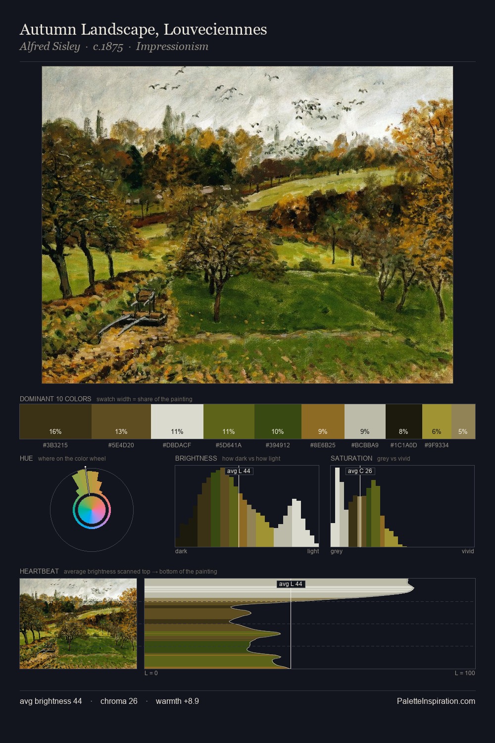 Autumn Landscape, Louveciennnes palette card