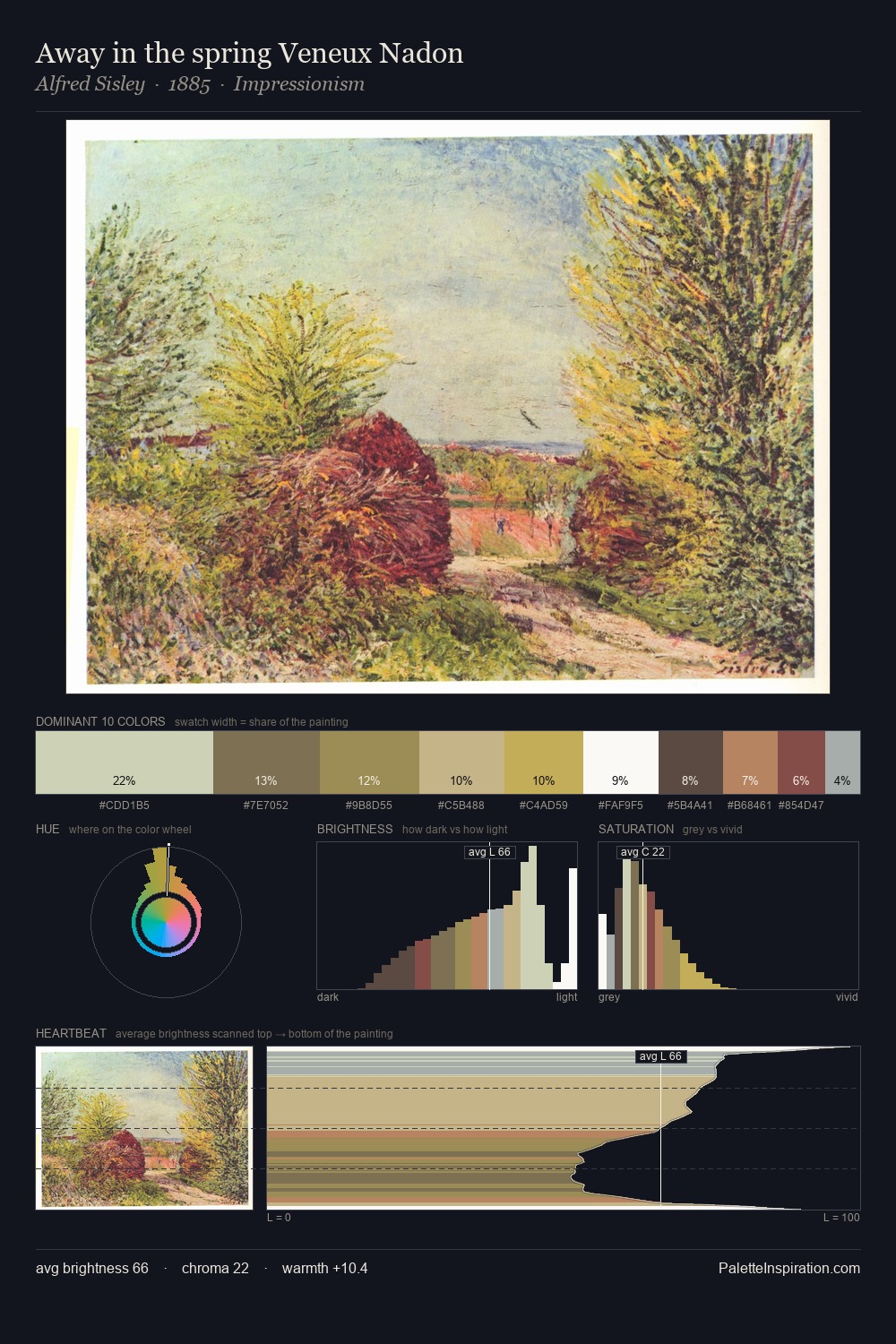 Away in the spring Veneux Nadon palette card