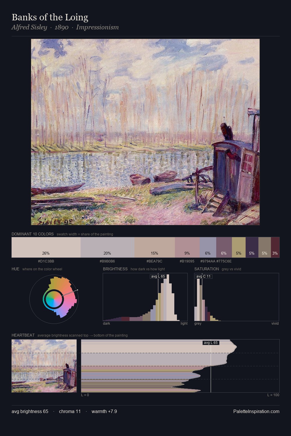 Banks of the Loing palette card