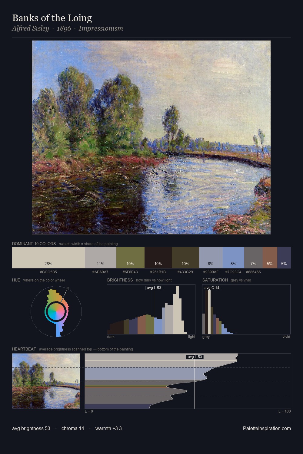 Banks of the Loing palette card
