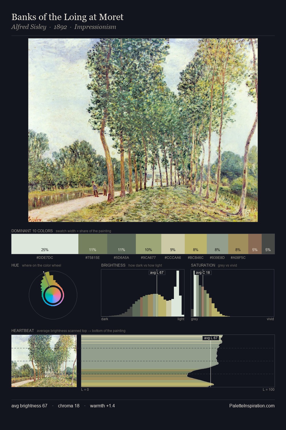 Banks of the Loing at Moret palette card