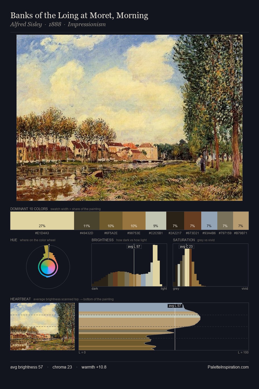 Banks of the Loing at Moret, Morning palette card