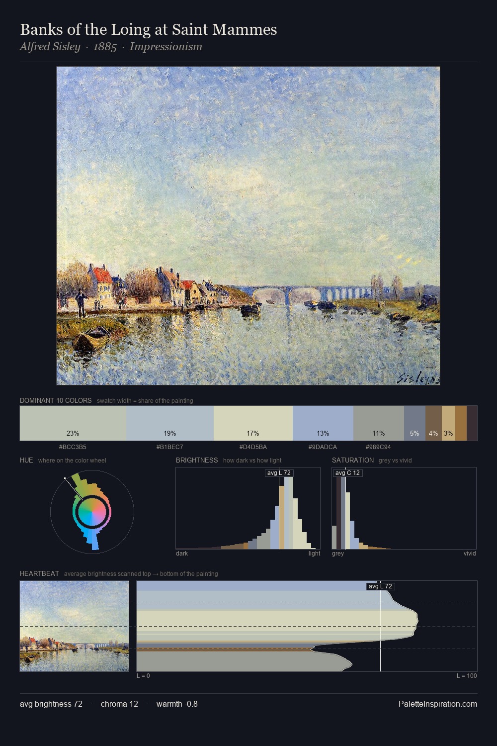 Banks of the Loing at Saint Mammes palette card