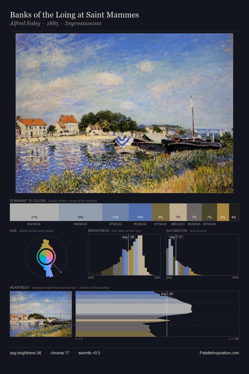 Banks of the Loing at Saint Mammes palette card