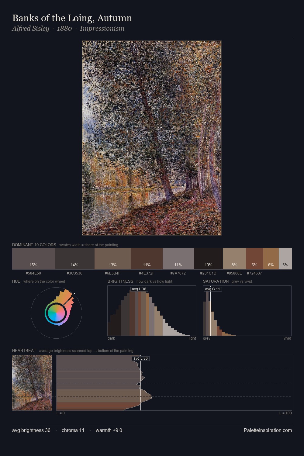 Banks of the Loing, Autumn palette card