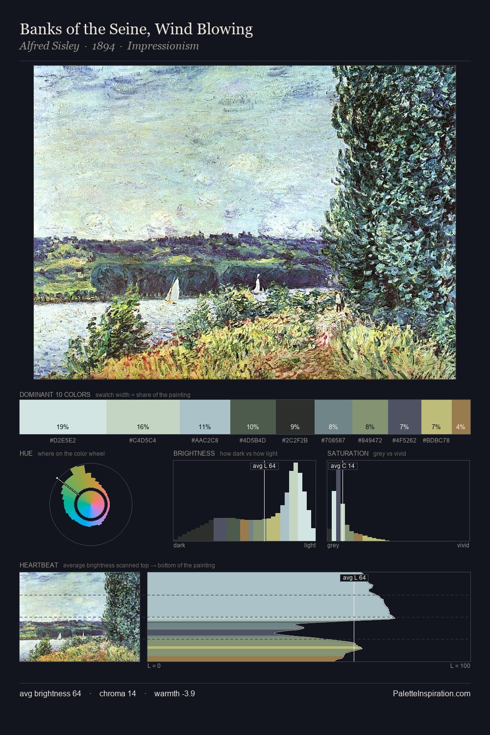 Banks of the Seine, Wind Blowing palette card