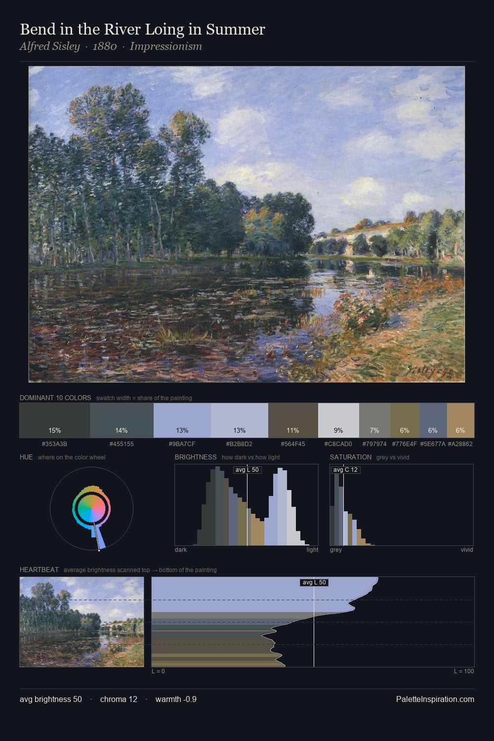 Bend in the River Loing in Summer palette card