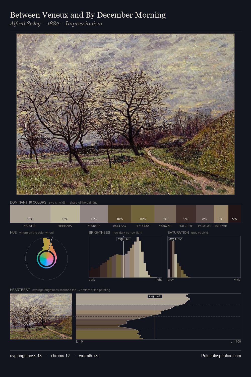 Between Veneux and By December Morning palette card