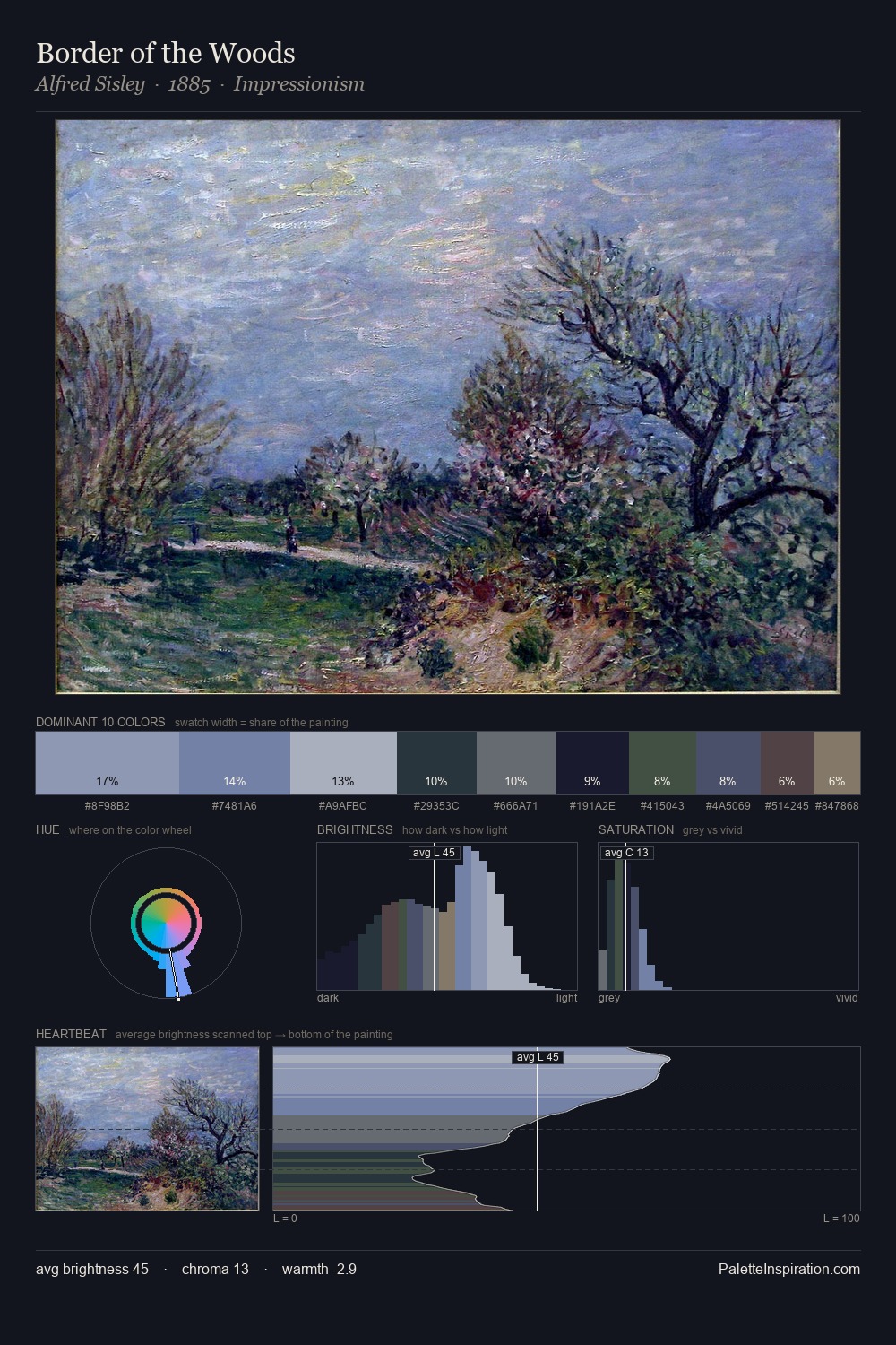 Border of the Woods palette card