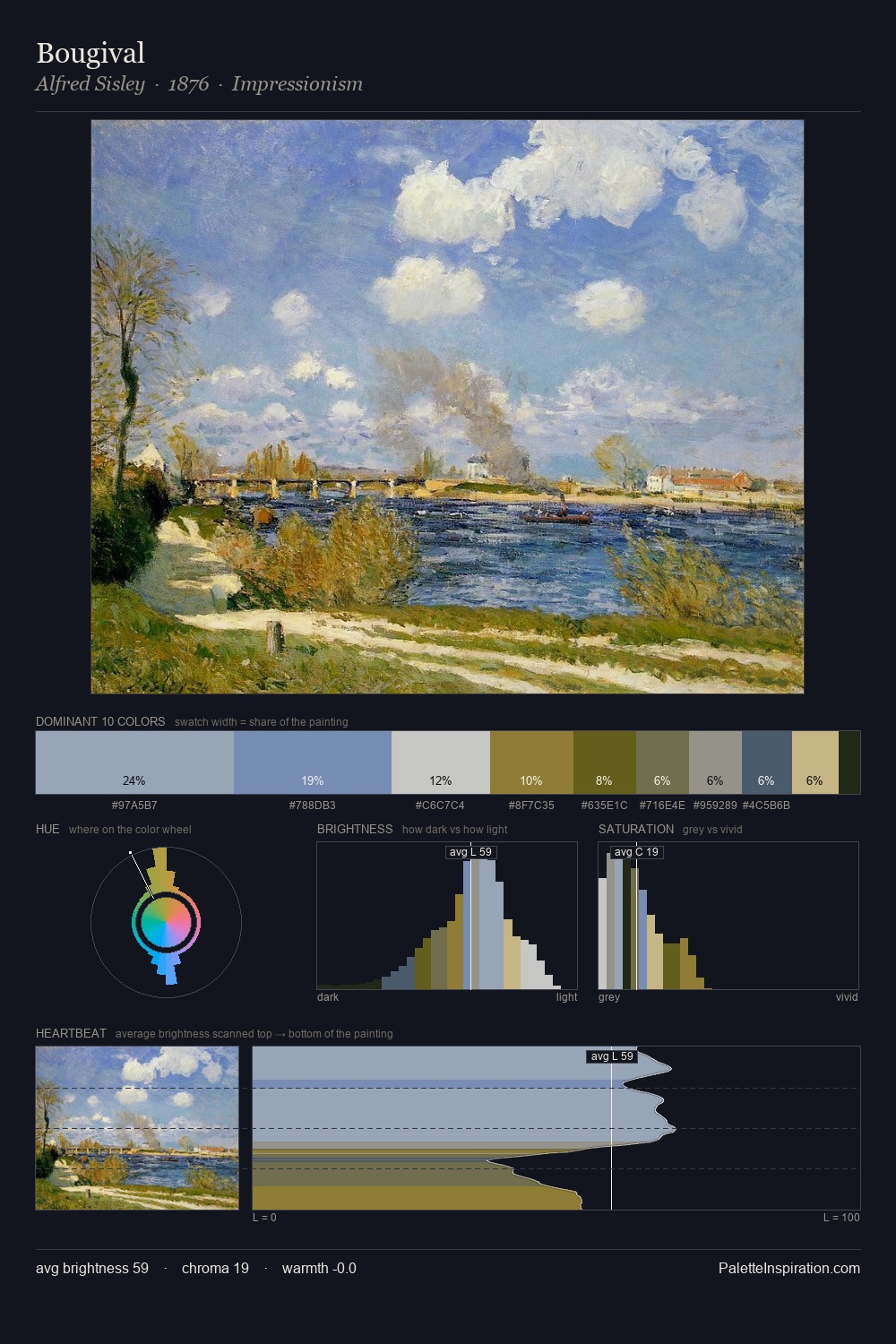 Bougival palette card