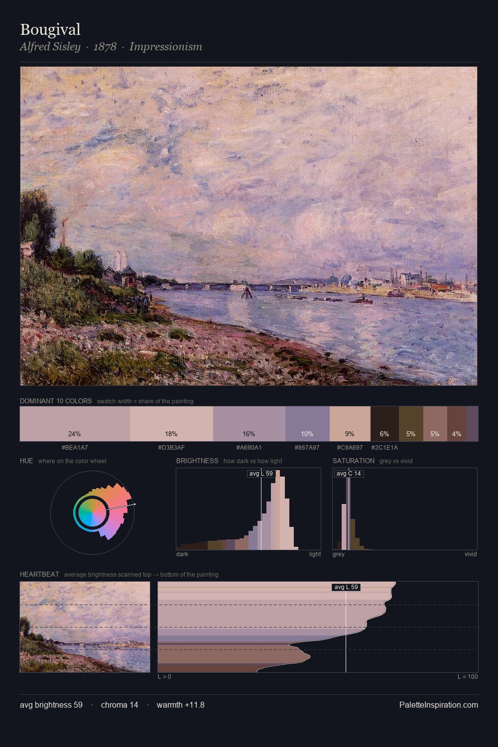 Bougival palette card