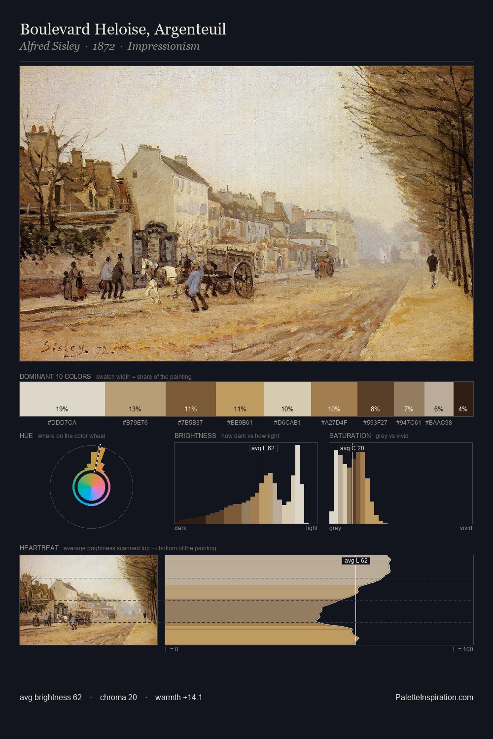 Boulevard Heloise, Argenteuil palette card