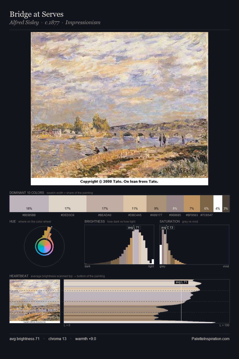 Bridge at Serves palette card