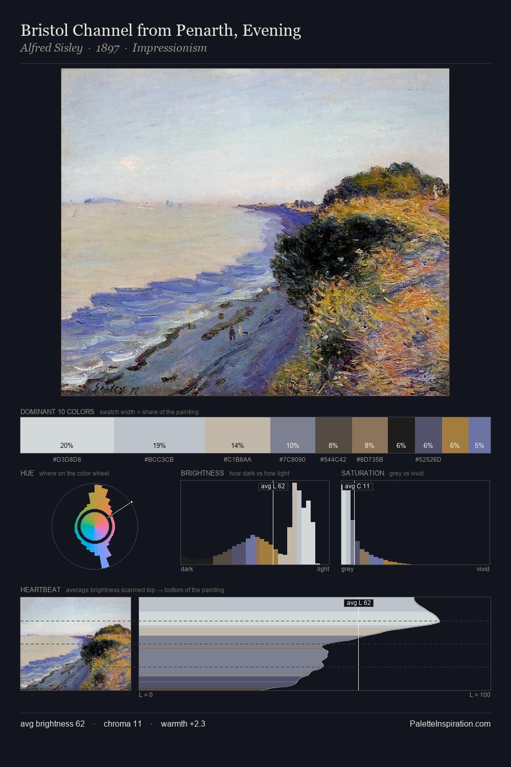 Bristol Channel from Penarth, Evening palette card
