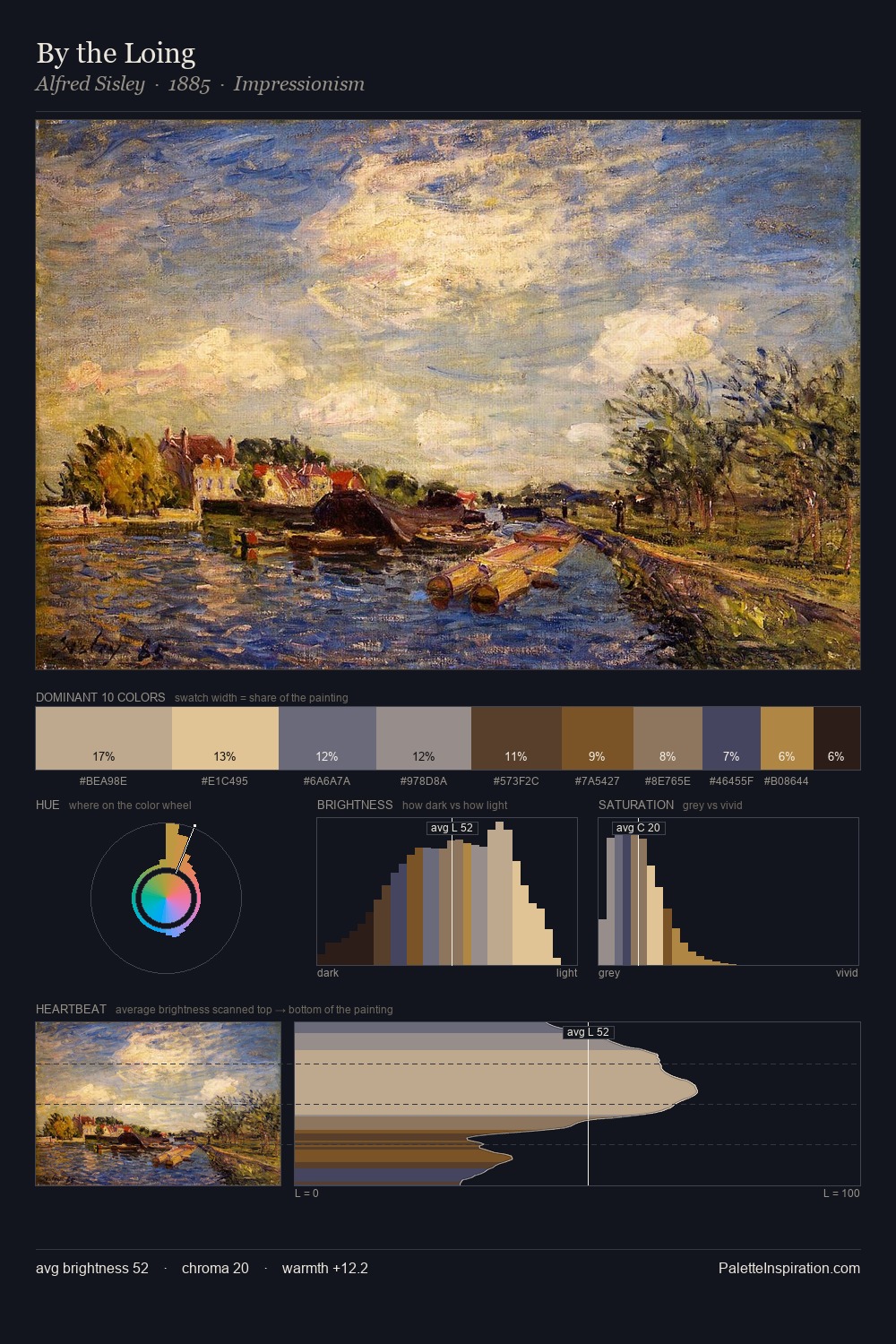 By the Loing palette card