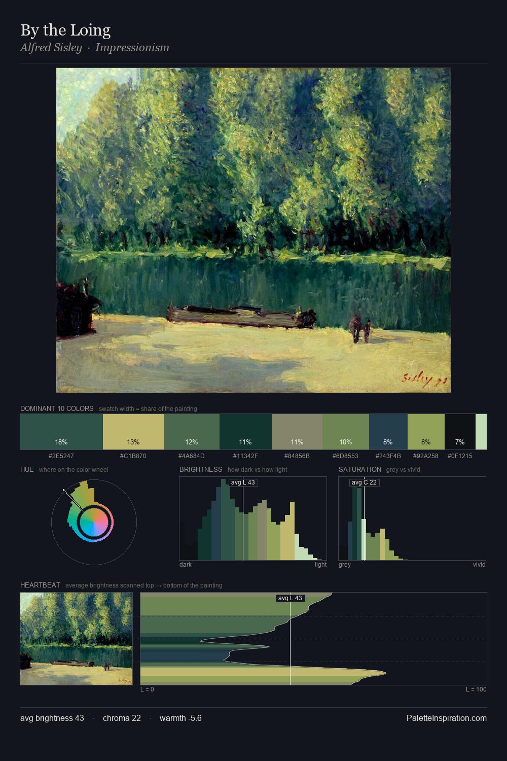 By the Loing palette card