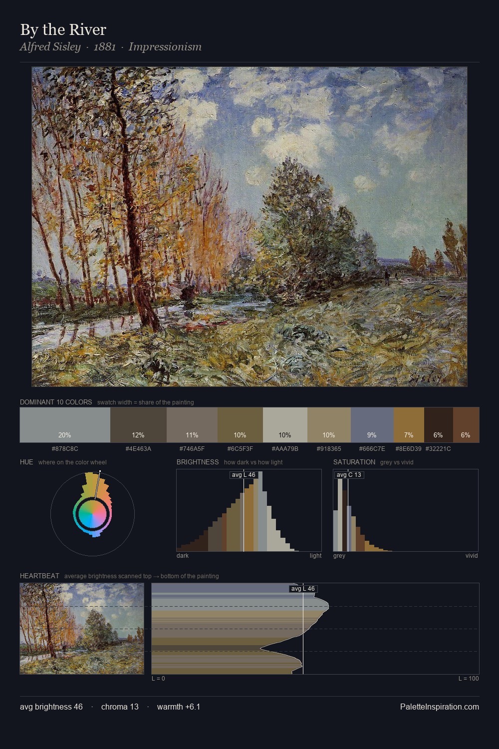 By the River palette card
