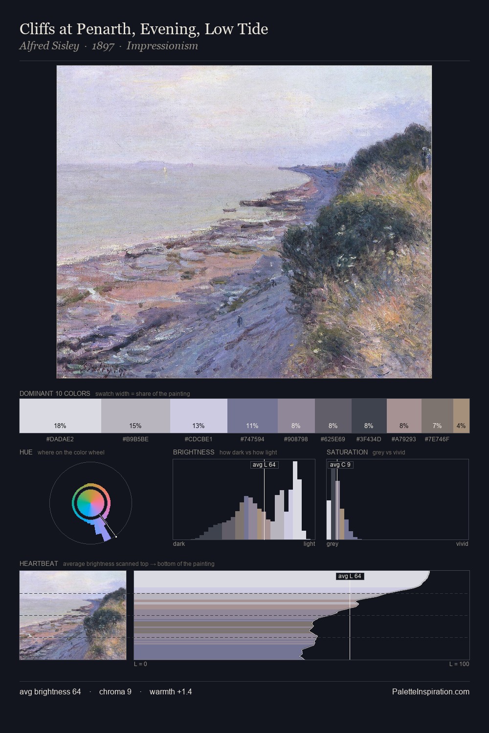 Cliffs at Penarth, Evening, Low Tide palette card