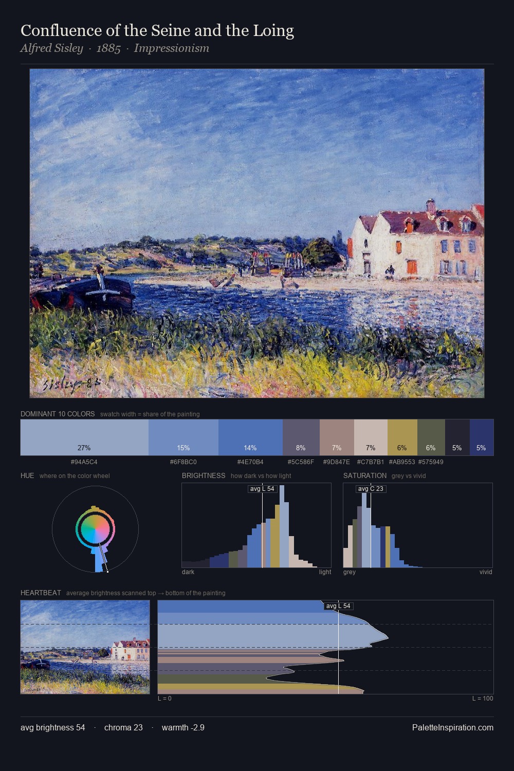 Confluence of the Seine and the Loing palette card