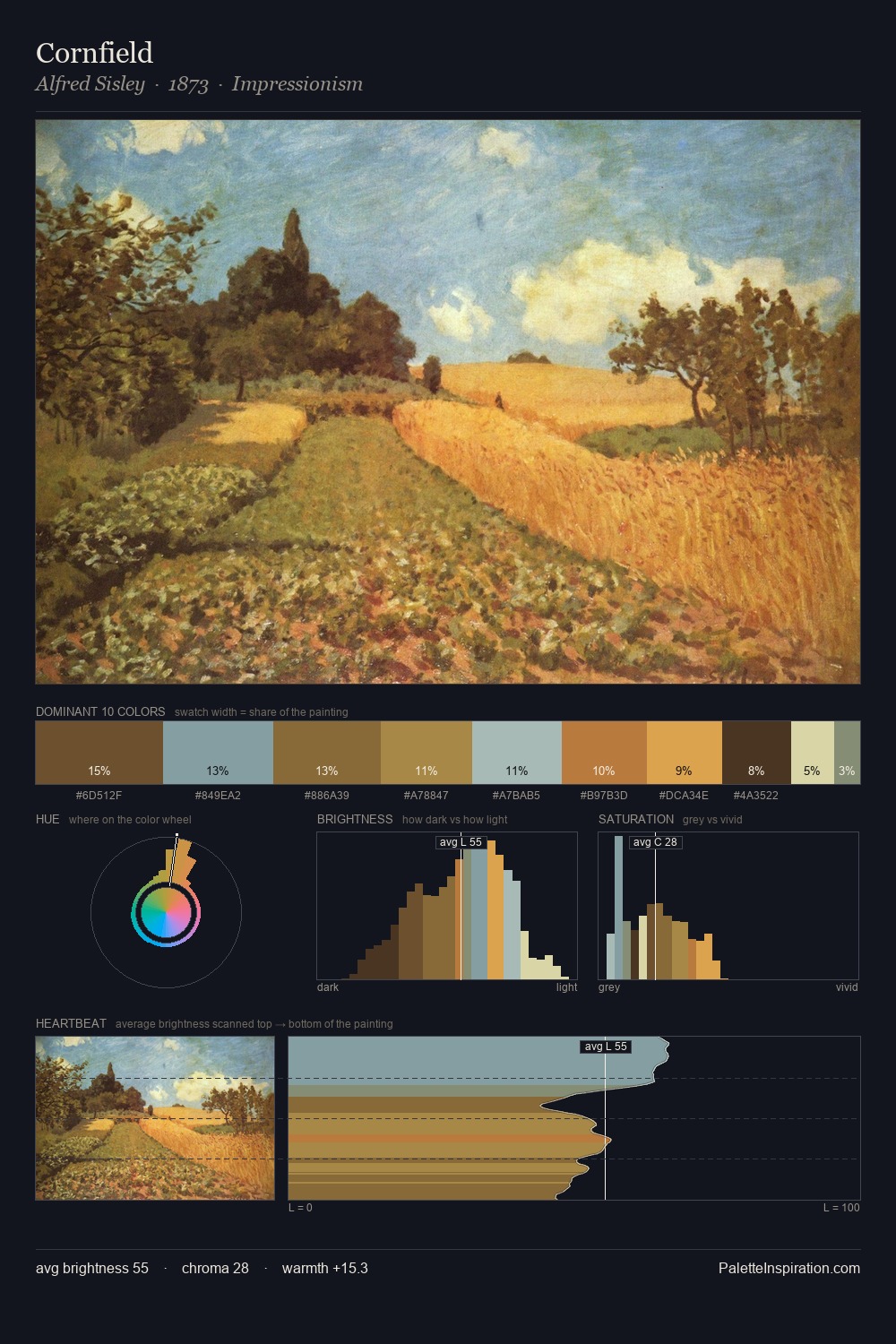 Cornfield palette card