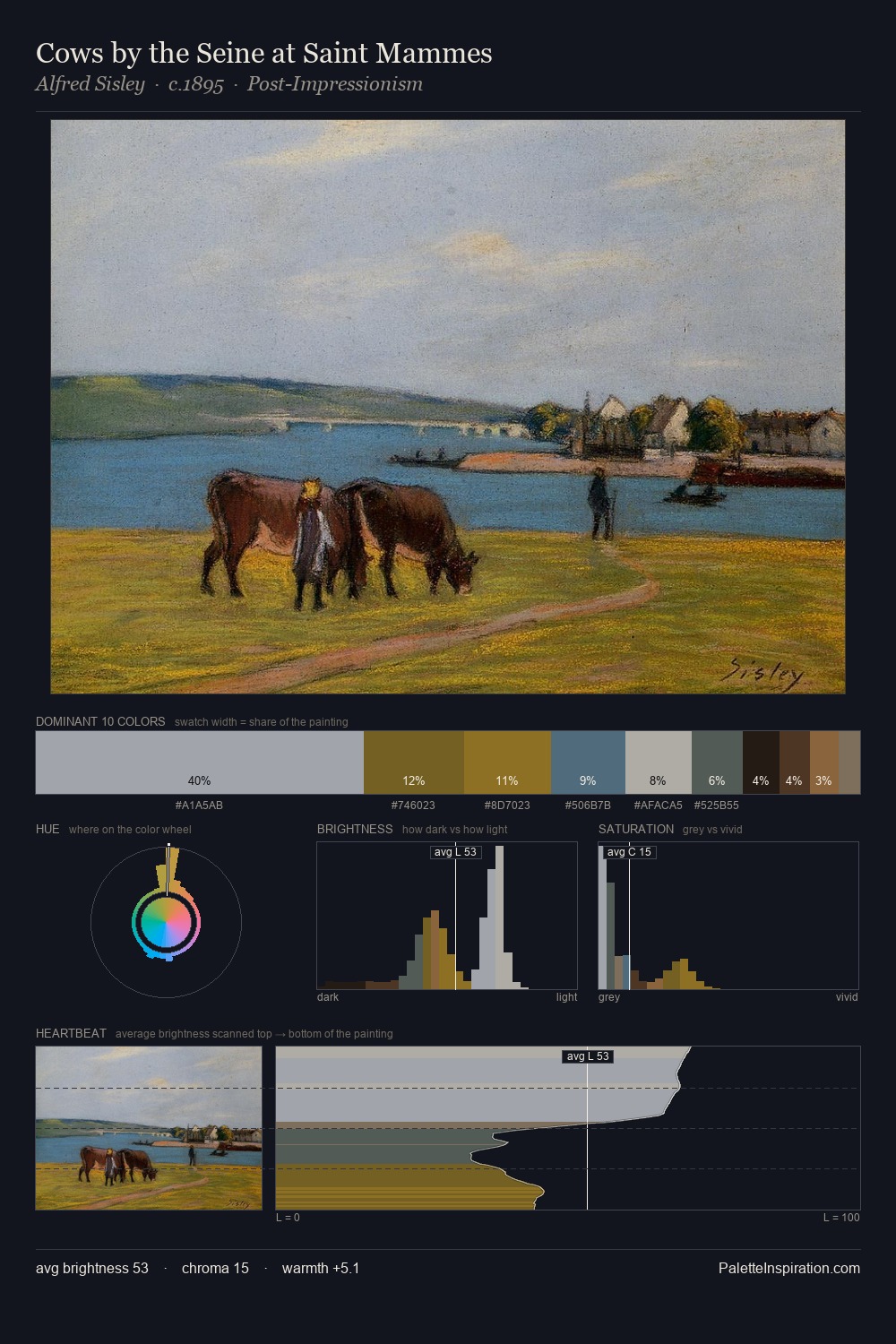 Cows by the Seine at Saint Mammes palette card