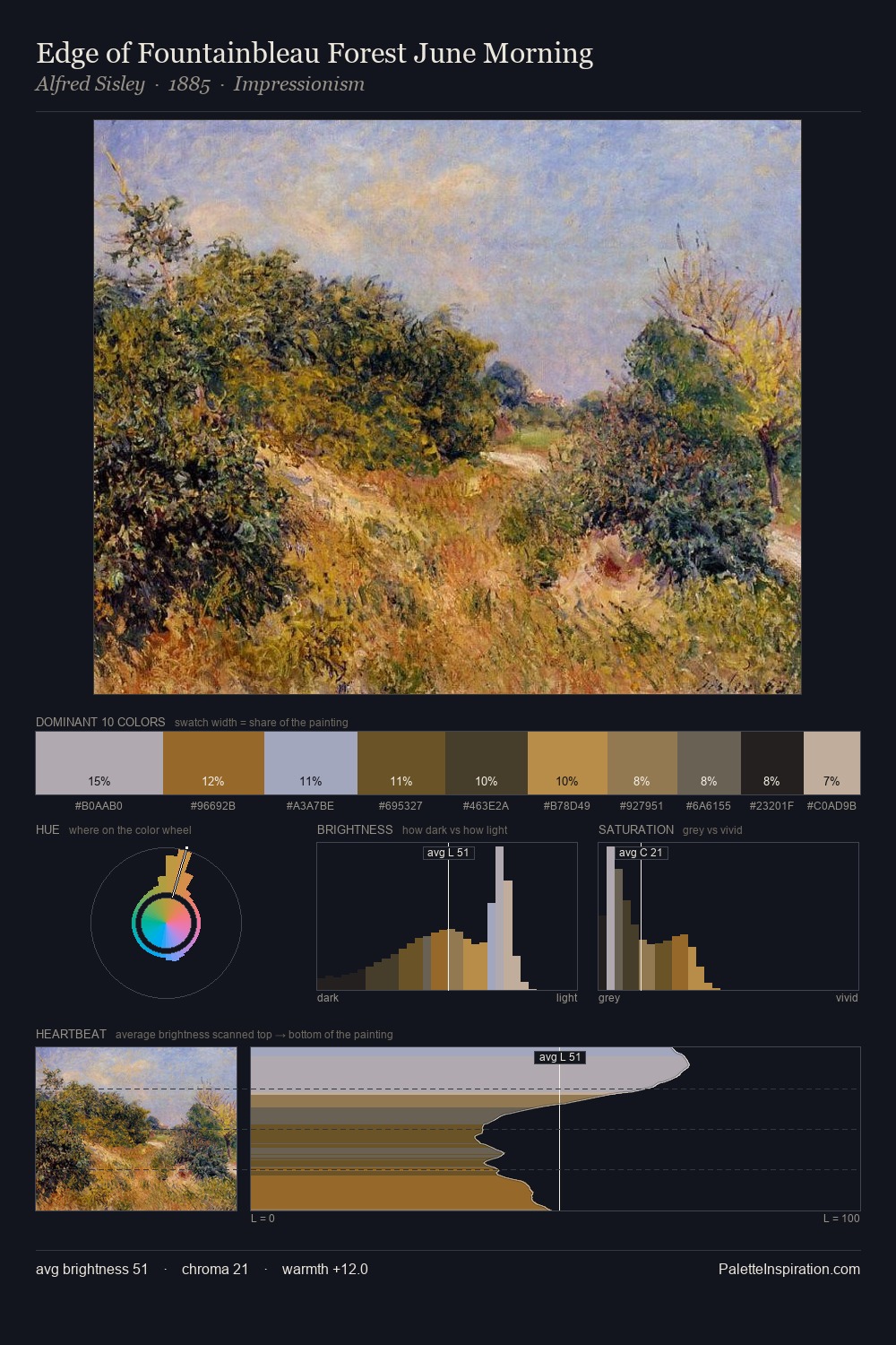 Edge of Fountainbleau Forest June Morning palette card
