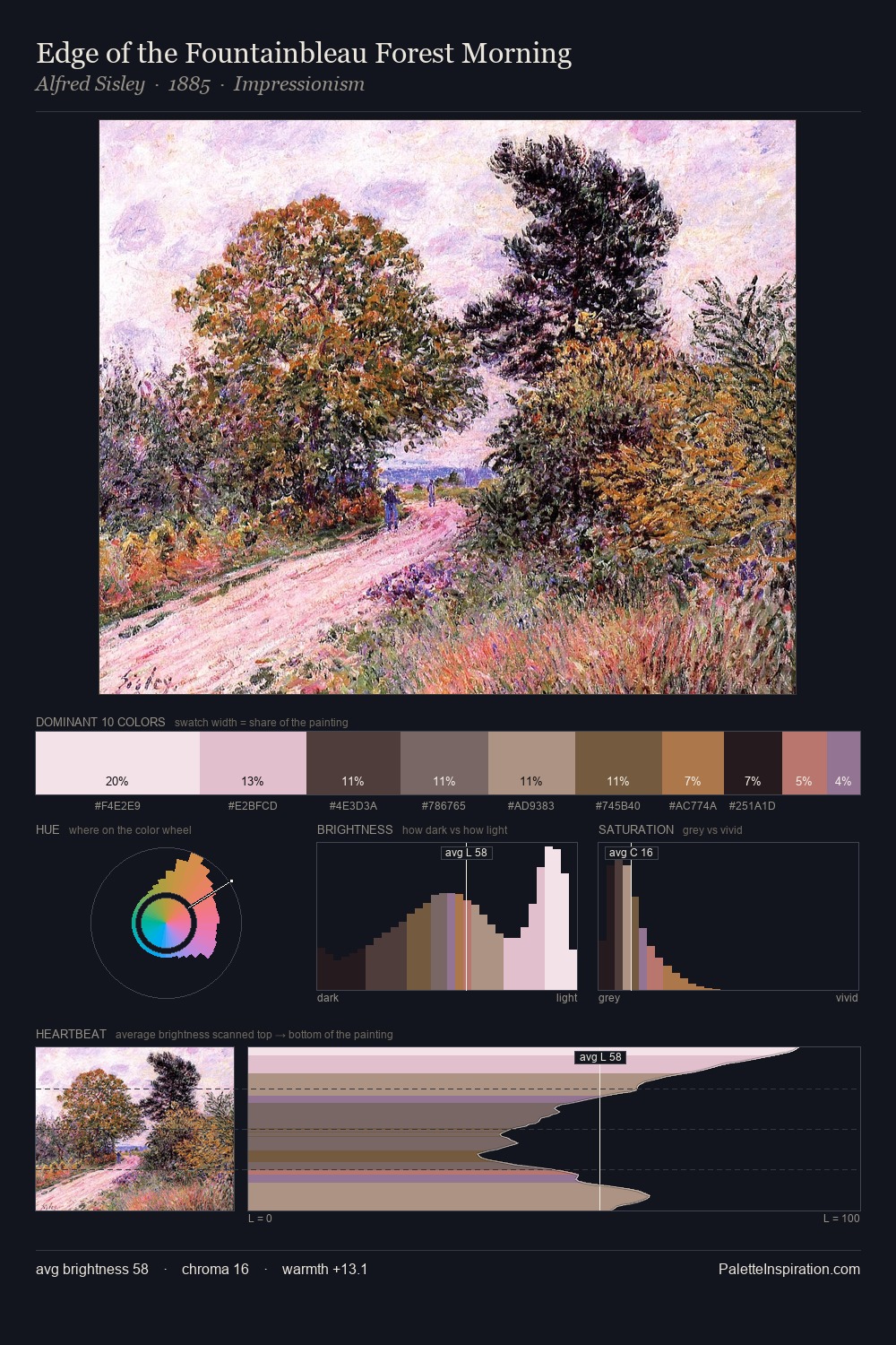 Edge of the Fountainbleau Forest Morning palette card