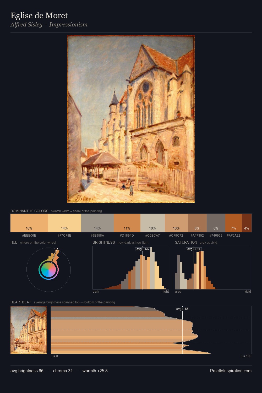 Eglise de Moret palette card