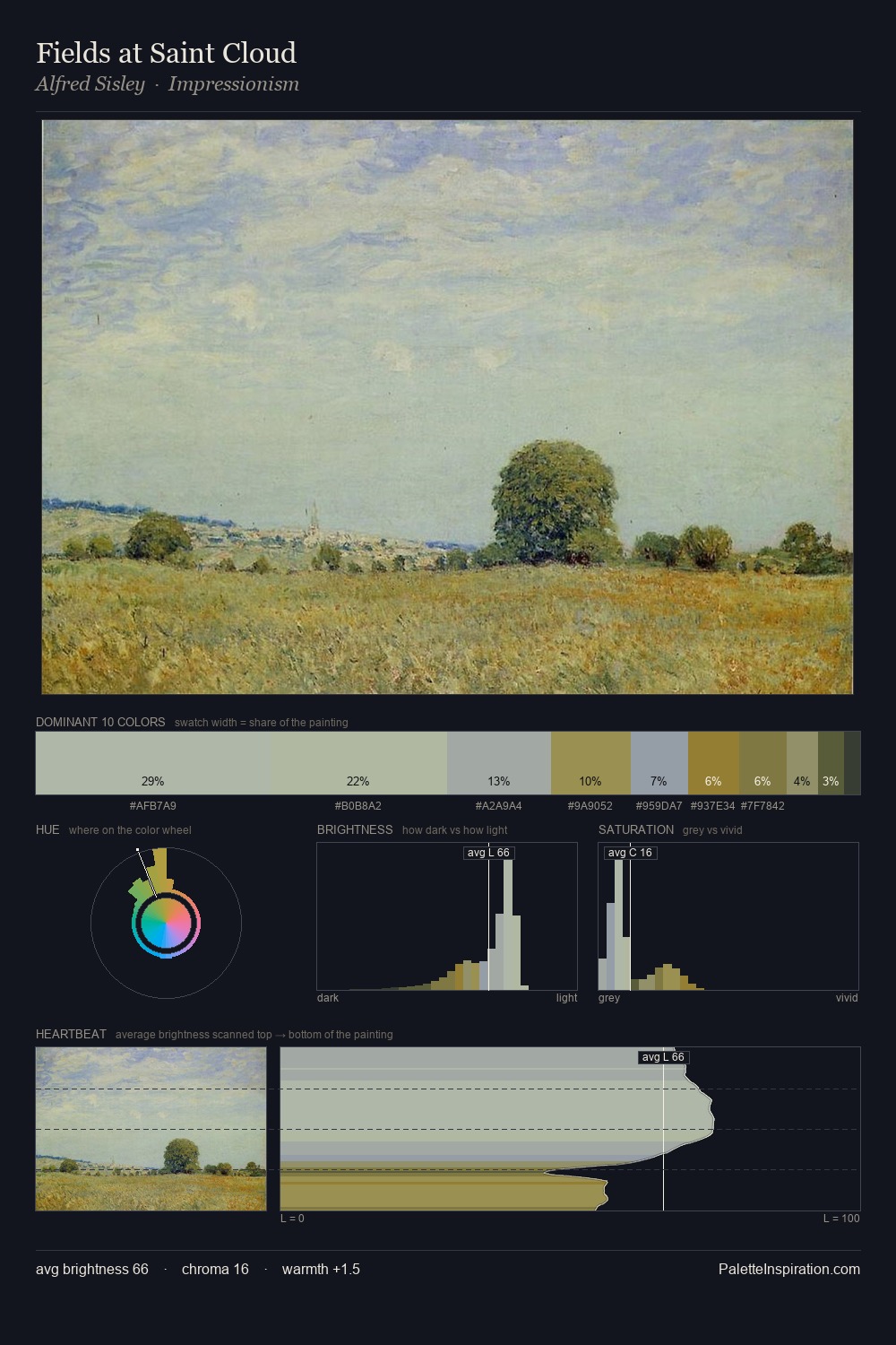 Fields at Saint Cloud palette card