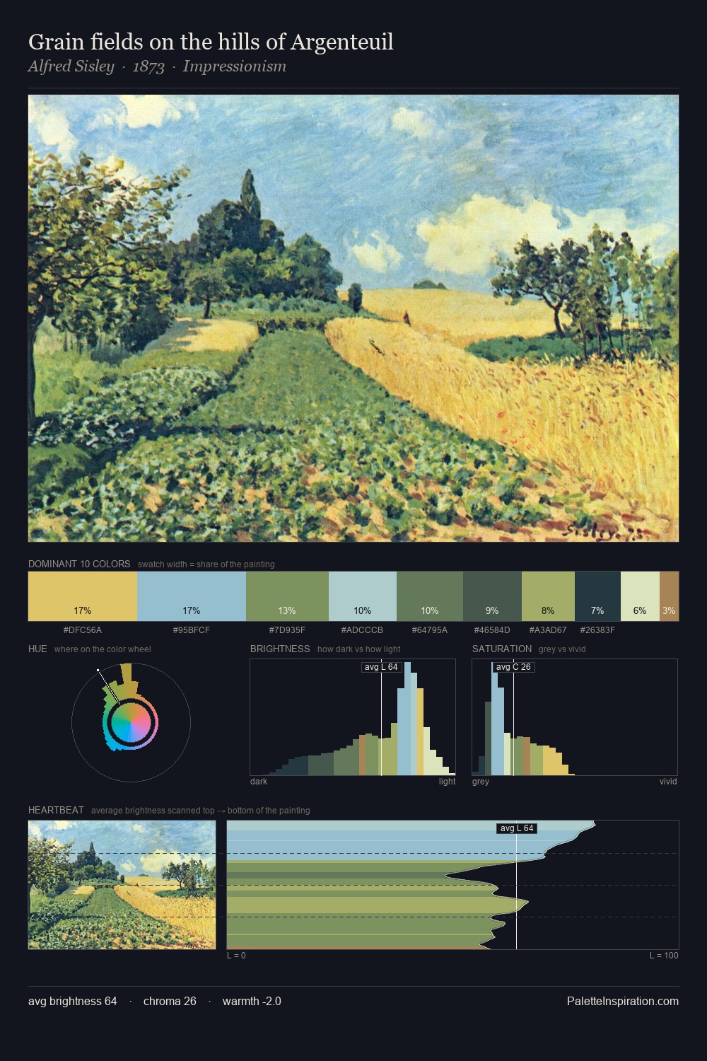 Grain fields on the hills of Argenteuil palette card