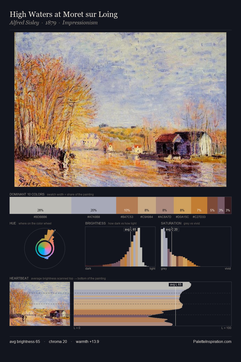 High Waters at Moret sur Loing palette card