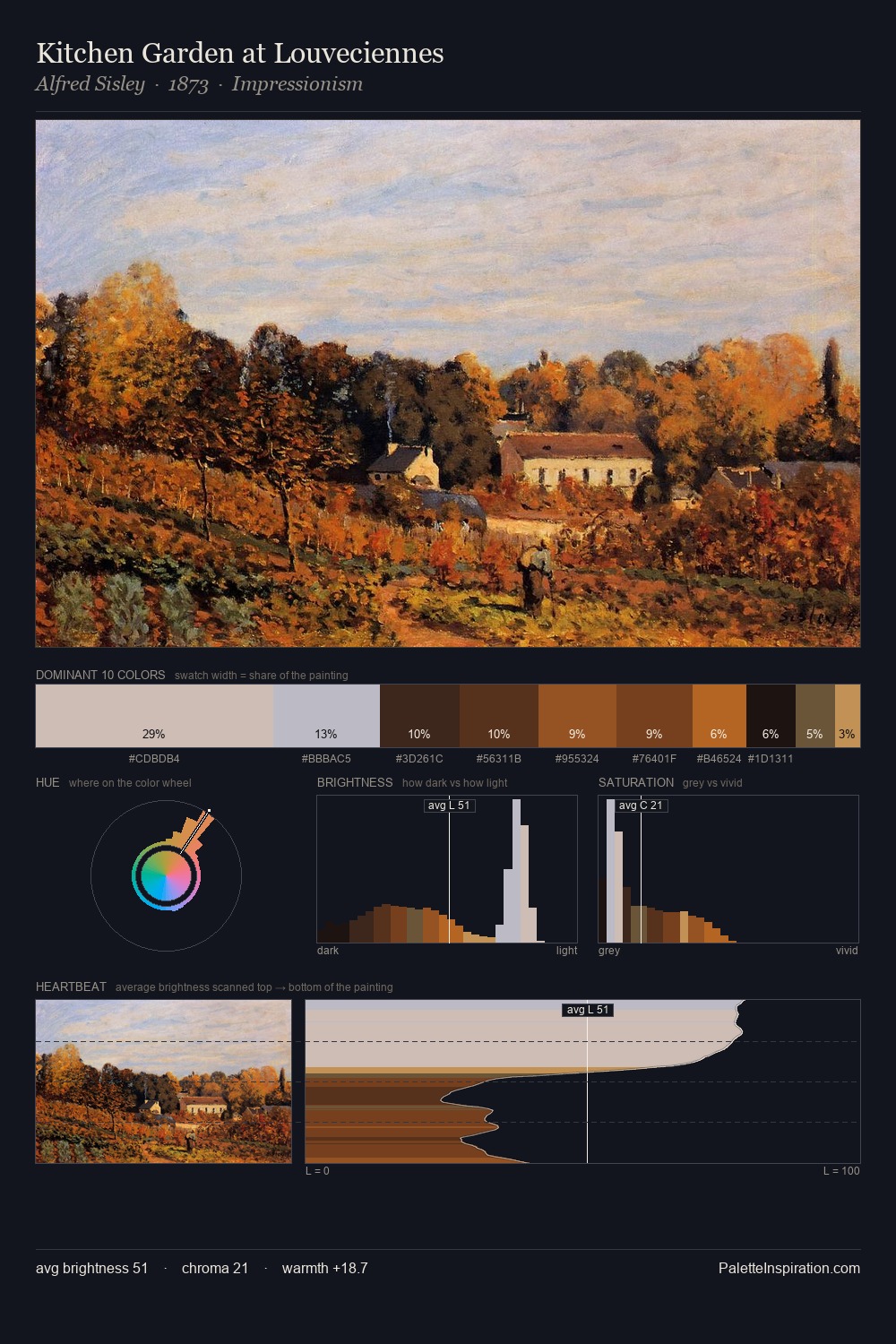 Kitchen Garden at Louveciennes palette card
