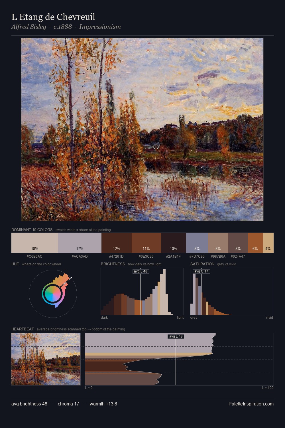 L Etang de Chevreuil palette card