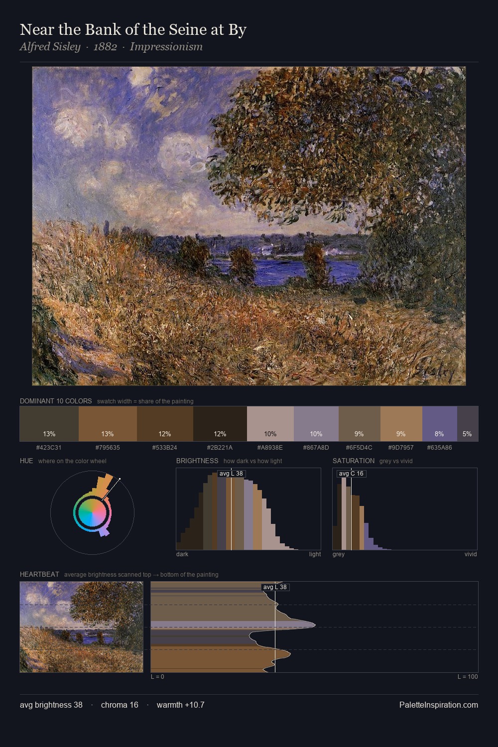 Near the Bank of the Seine at By palette card