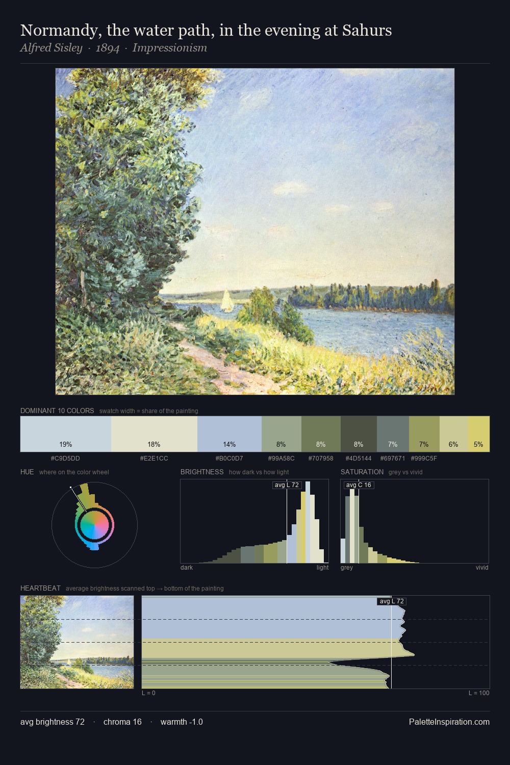 Normandy, the water path, in the evening at Sahurs palette card
